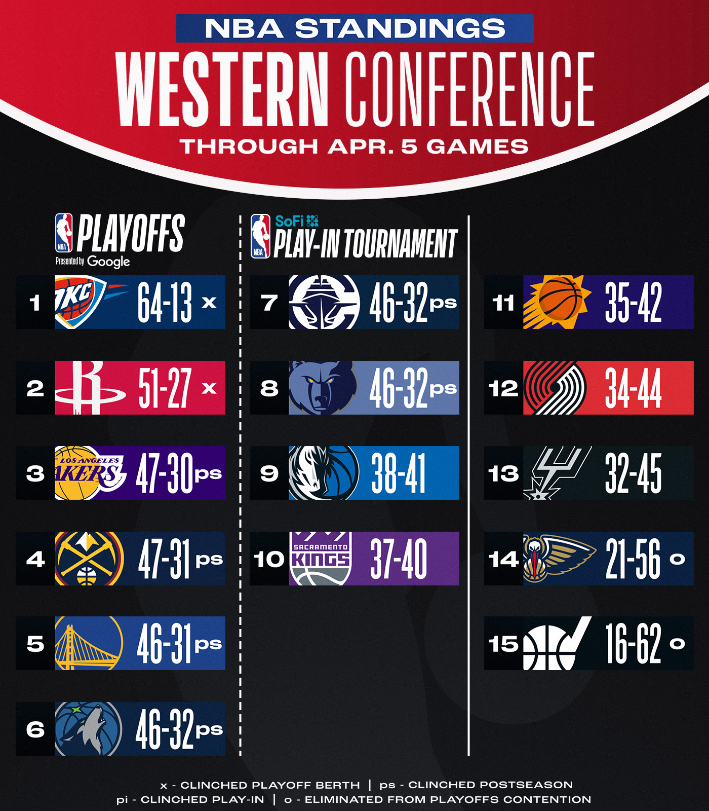 赛地聚焦——NBA季后赛加时末段热度飙升；洛杉矶湖人复出首秀；质疑声仍在；赛季目标并未改变的简单介绍